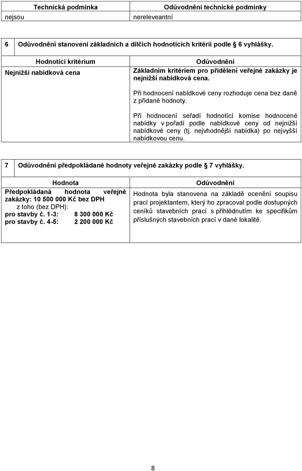 Při hodnocení nabídkové ceny rozhoduje cena bez daně z přidané hodnoty. Při hodnocení seřadí hodnotící komise hodnocené nabídky v pořadí podle nabídkové ceny od nejnižší nabídkové ceny (tj.
