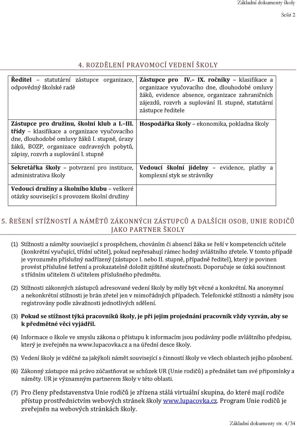 stupně Sekretářka školy potvrzení pro instituce, administrativa školy Zástupce pro IV. IX.