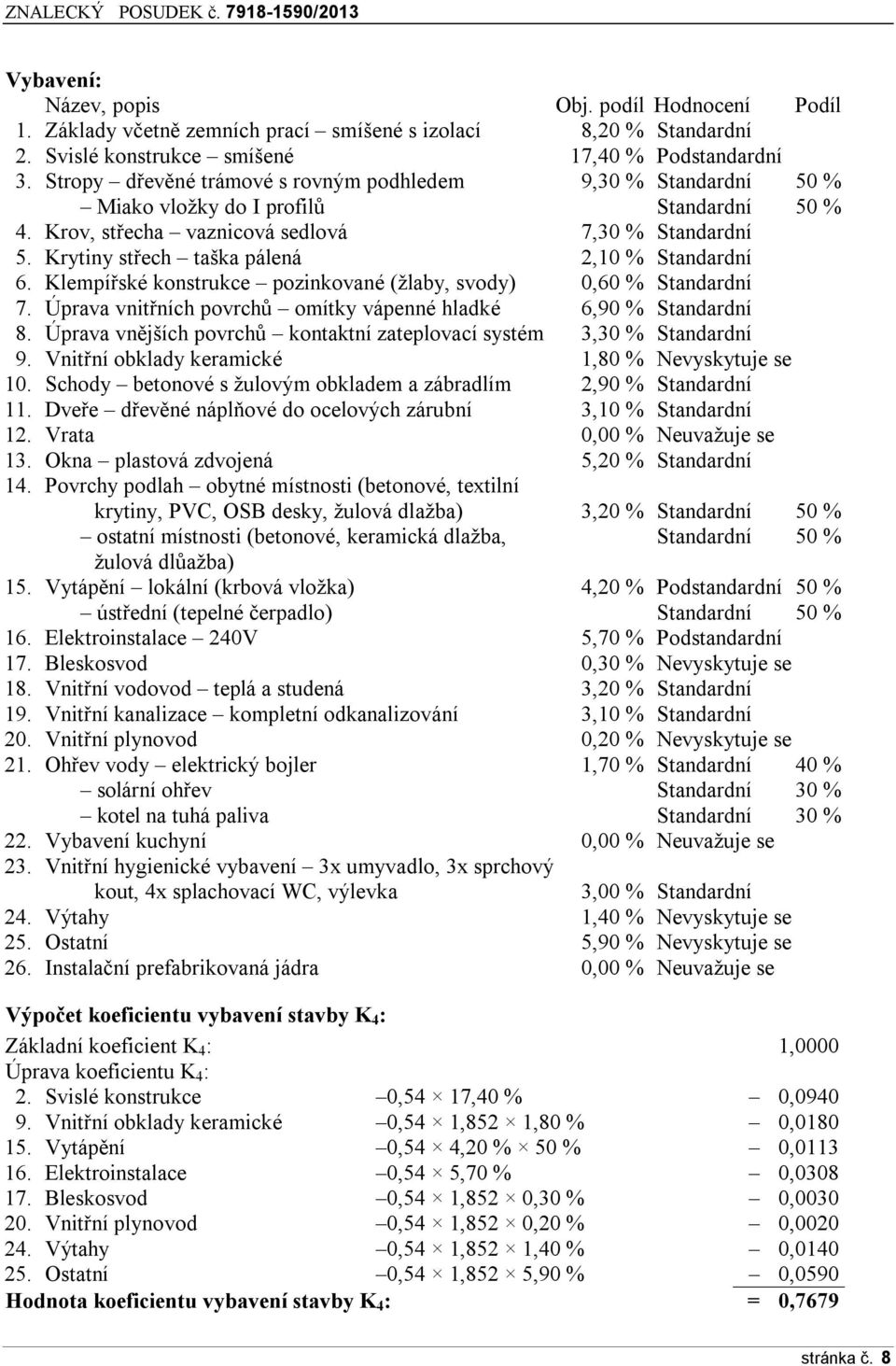 Krytiny střech taška pálená 2,10 % Standardní 6. Klempířské konstrukce pozinkované (žlaby, svody) 0,60 % Standardní 7. Úprava vnitřních povrchů omítky vápenné hladké 6,90 % Standardní 8.