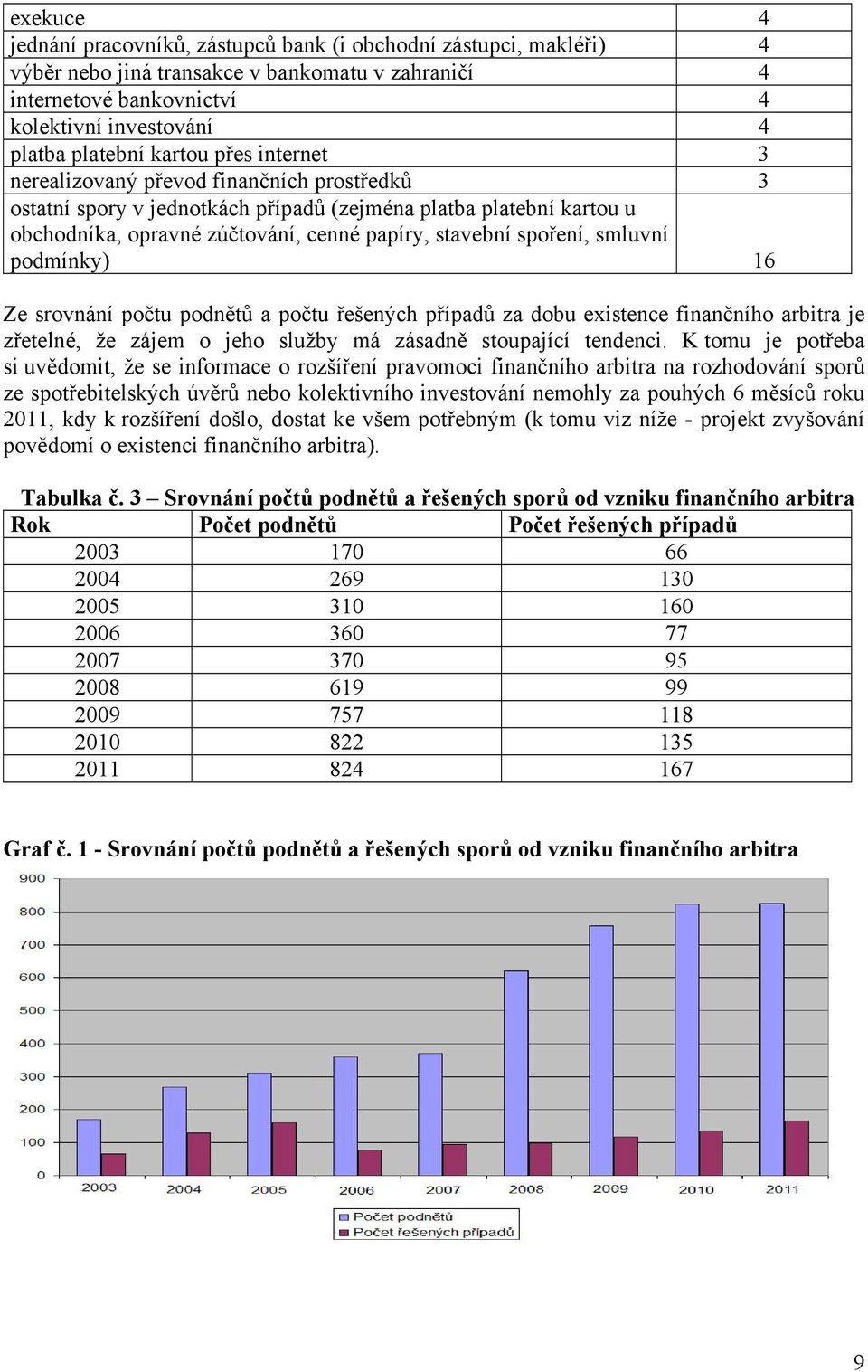 smluvní podmínky) 16 Ze srovnání počtu podnětů a počtu řešených případů za dobu existence finančního arbitra je zřetelné, že zájem o jeho služby má zásadně stoupající tendenci.