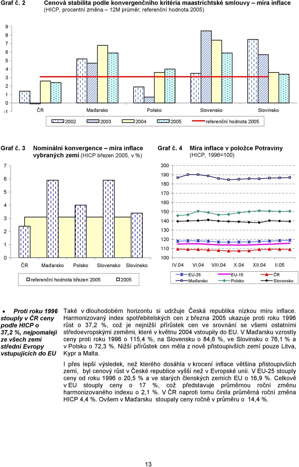 Proti roku 199 stouply v ceny podle HICP o, %, nejpomaleji ze všech zemí střední Evropy vstupujících do EU Také v dlouhodobém horizontu si udržuje Česká republika nízkou míru inflace.