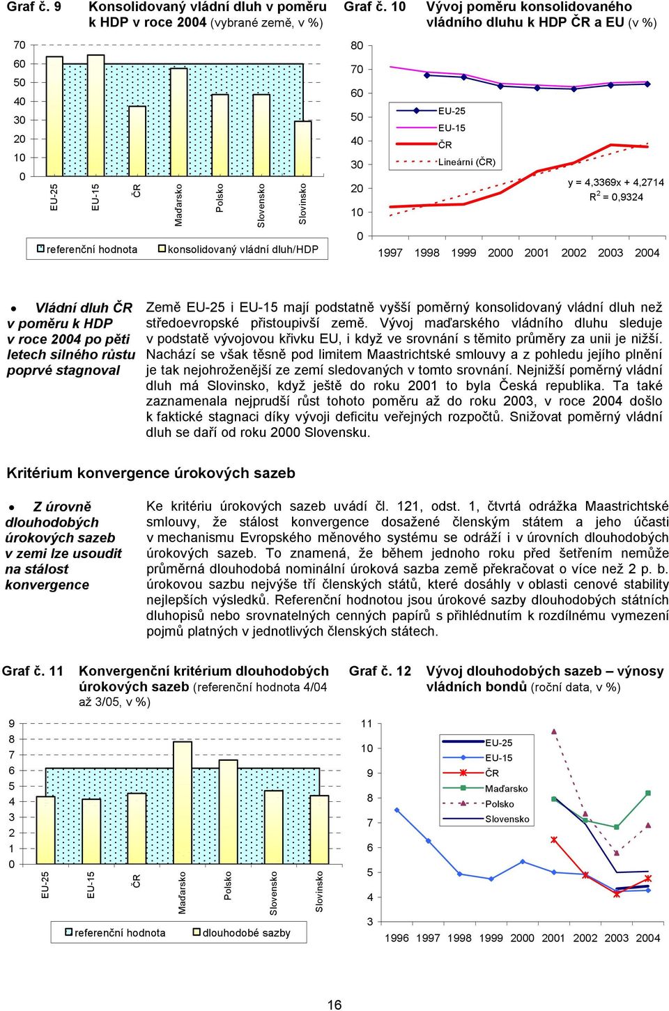 pěti letech silného růstu poprvé stagnoval Země i mají podstatně vyšší poměrný konsolidovaný vládní dluh než středoevropské přistoupivší země.