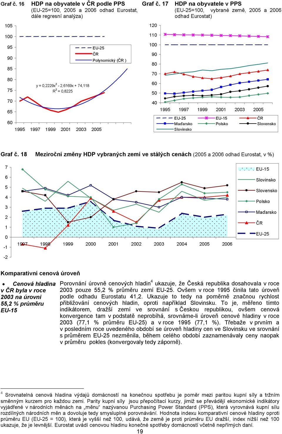 18 Meziroční změny HDP vybraných zemí ve stálých cenách ( a odhad Eurostat, v %) 1-1 - 199 1998 1999 1 Komparativní cenová úroveň Cenová hladina v byla v roce na úrovni, % průměru Porovnání úrovně