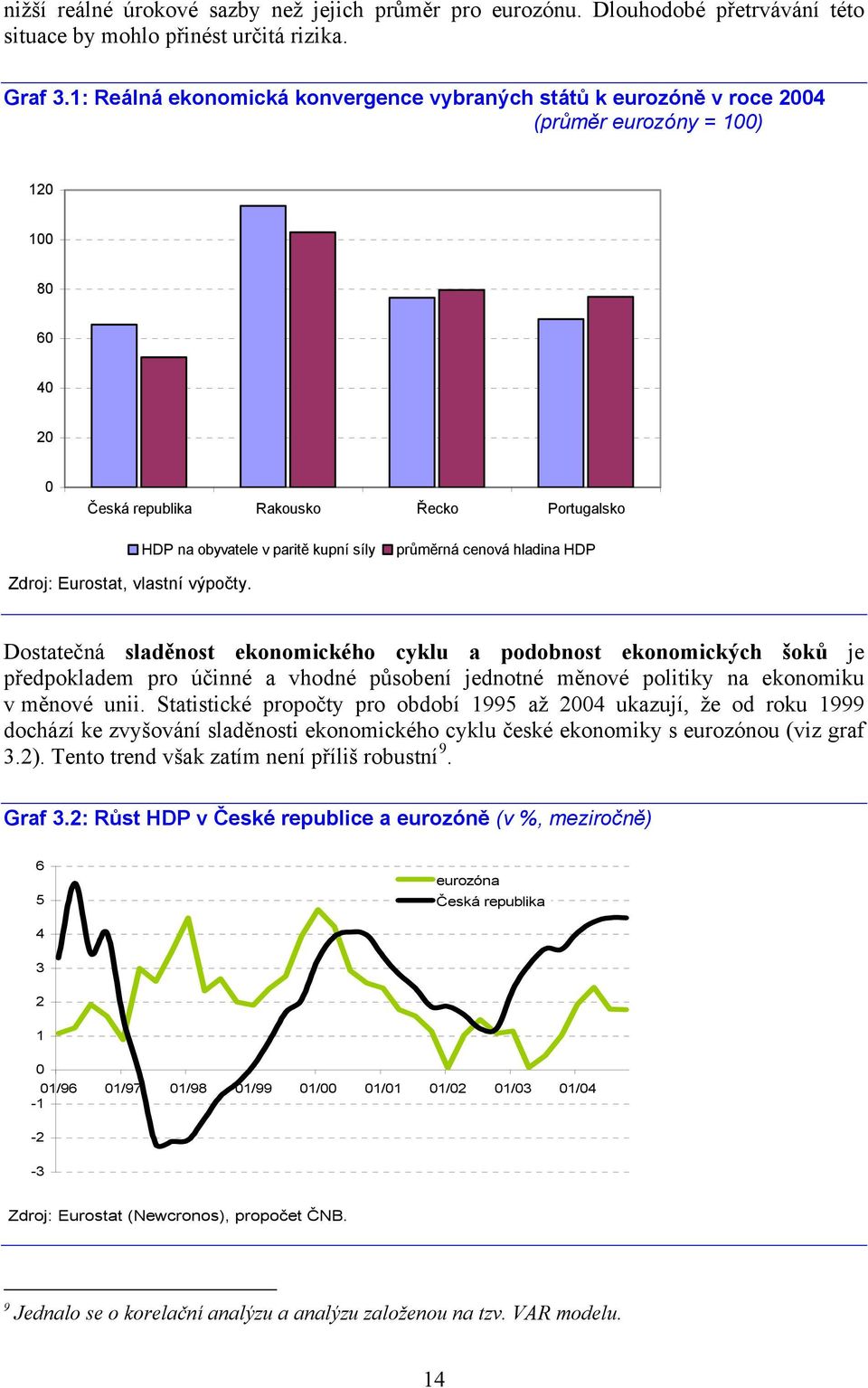 průměrná cenová hladina HDP Zdroj: Eurostat, vlastní výpočty.