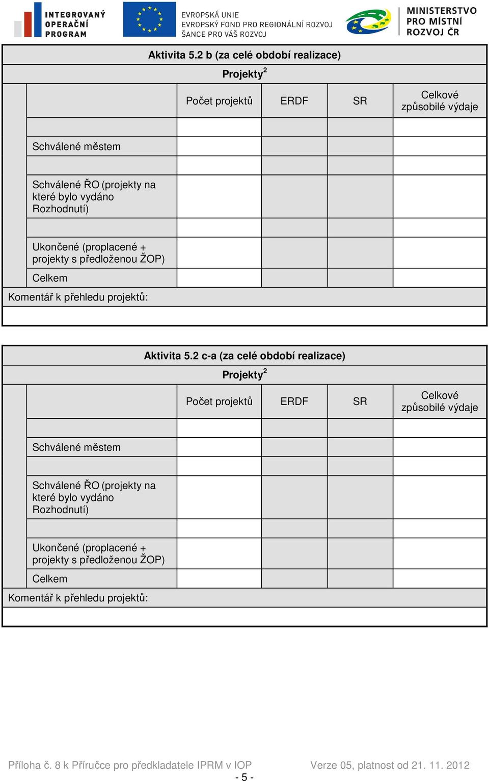 které bylo vydáno Rozhodnutí) Ukončené (proplacené + projekty s předloženou ŽOP) Celkem Komentář k přehledu projektů: 2 c-a (za celé