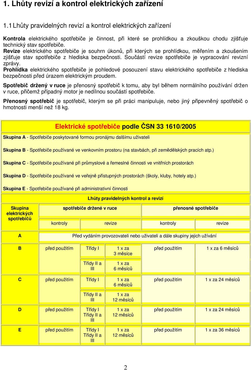 Revize elektrického spotřebiče je souhrn úkonů, při kterých se prohlídkou, měřením a zkoušením zjišťuje stav spotřebiče z hlediska bezpečnosti.