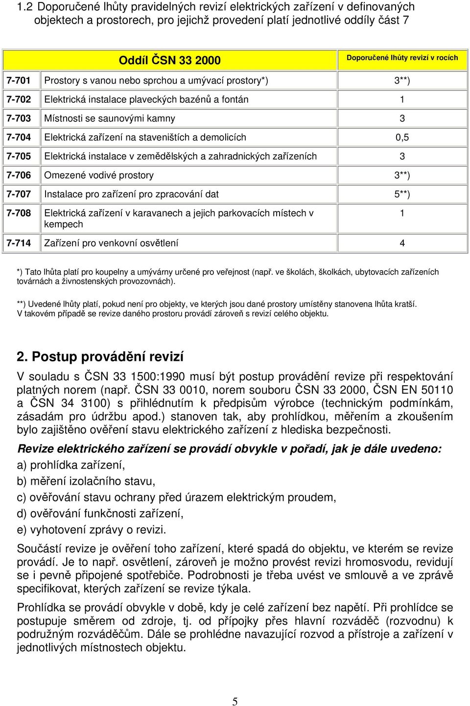 staveništích a demolicích 0,5 7-705 Elektrická instalace v zemědělských a zahradnických zařízeních 3 7-706 Omezené vodivé prostory 3**) 7-707 Instalace pro zařízení pro zpracování dat 5**) 7-708