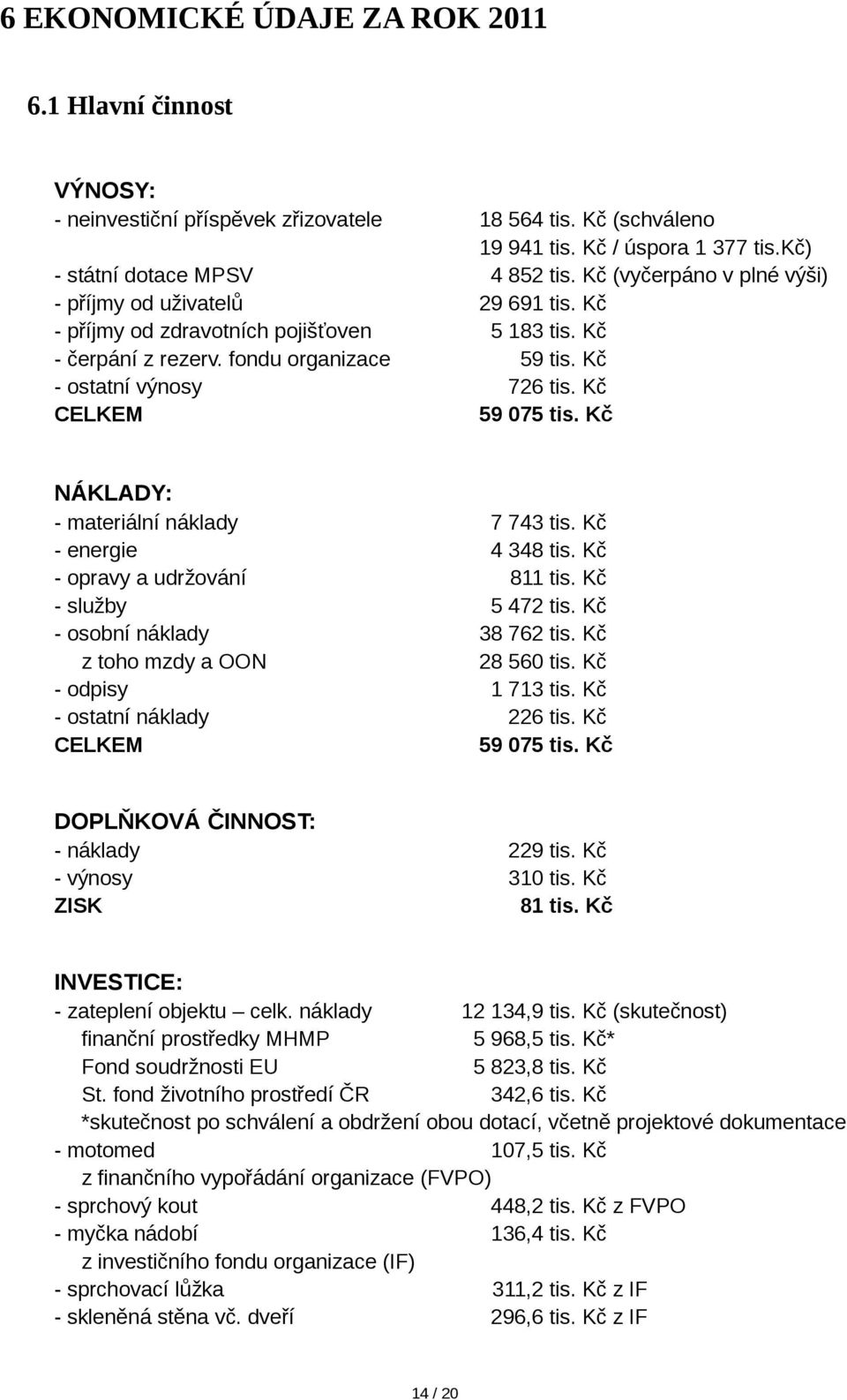 fondu organizace ostatní výnosy CELKEM NÁKLADY: materiální náklady energie opravy a udržování služby osobní náklady z toho mzdy a OON odpisy ostatní náklady CELKEM 7 743 tis. Kč 4 348 tis. Kč 811 tis.