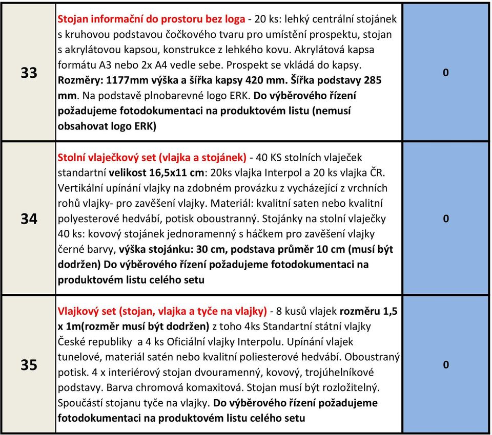 Do výběrového řízení požadujeme fotodokumentaci na produktovém listu (nemusí obsahovat logo ERK) Stolní vlaječkový set (vlajka a stojánek) - 4 KS stolních vlaječek standartní velikost 16,5x11 cm: 2ks