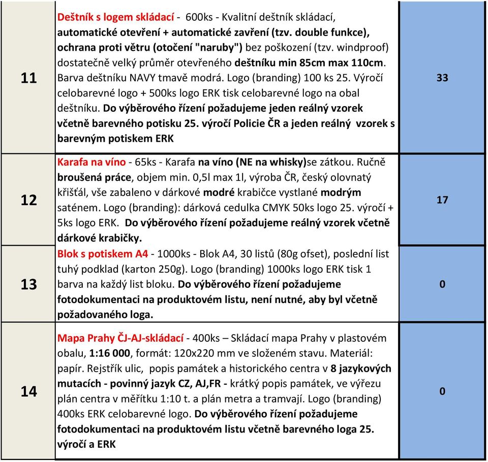 Výročí celobarevné logo + 5ks logo ERK tisk celobarevné logo na obal deštníku. Do výběrového řízení požadujeme jeden reálný vzorek včetně barevného potisku 25.