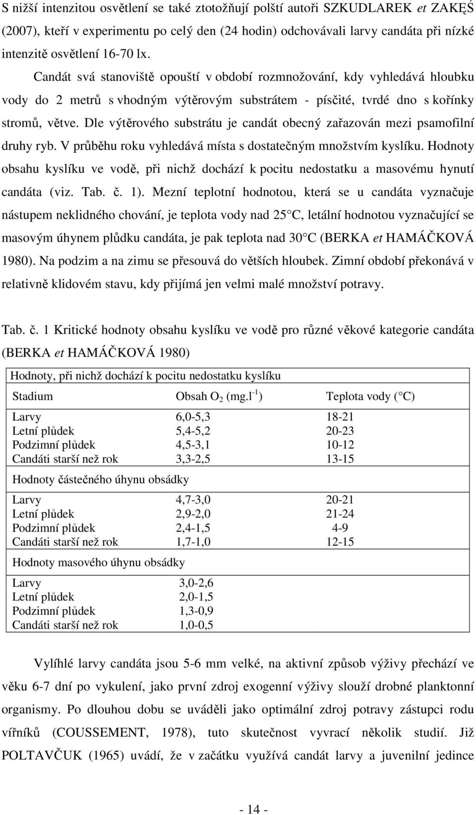 Dle výtěrového substrátu je candát obecný zařazován mezi psamofilní druhy ryb. V průběhu roku vyhledává místa s dostatečným množstvím kyslíku.