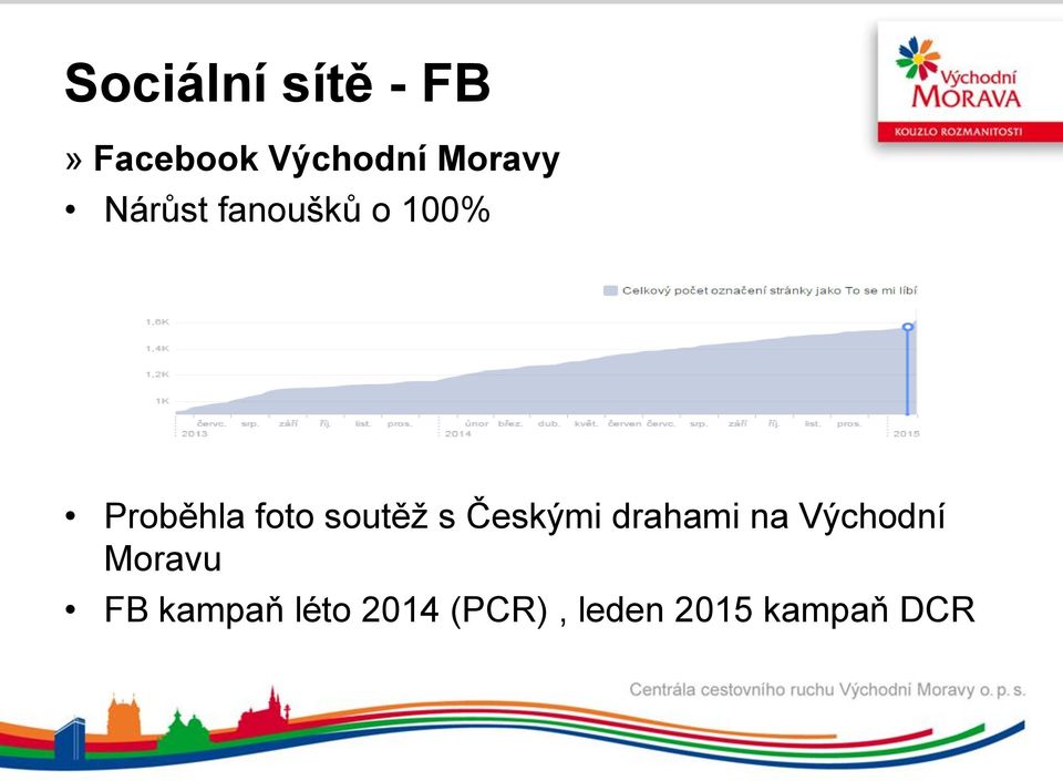 soutěž s Českými drahami na Východní Moravu