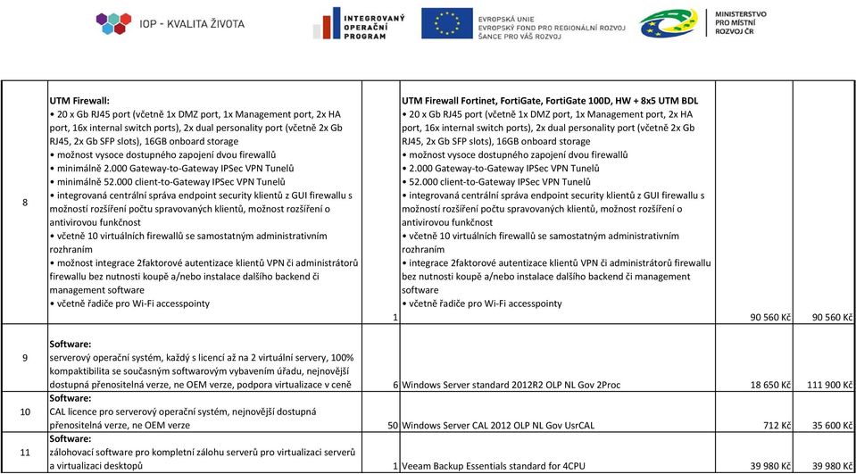 000 client to Gateway IPSec VPN Tunelů integrovaná centrální správa endpoint security klientů z GUI firewallu s možností rozšíření počtu spravovaných klientů, možnost rozšíření o antivirovou