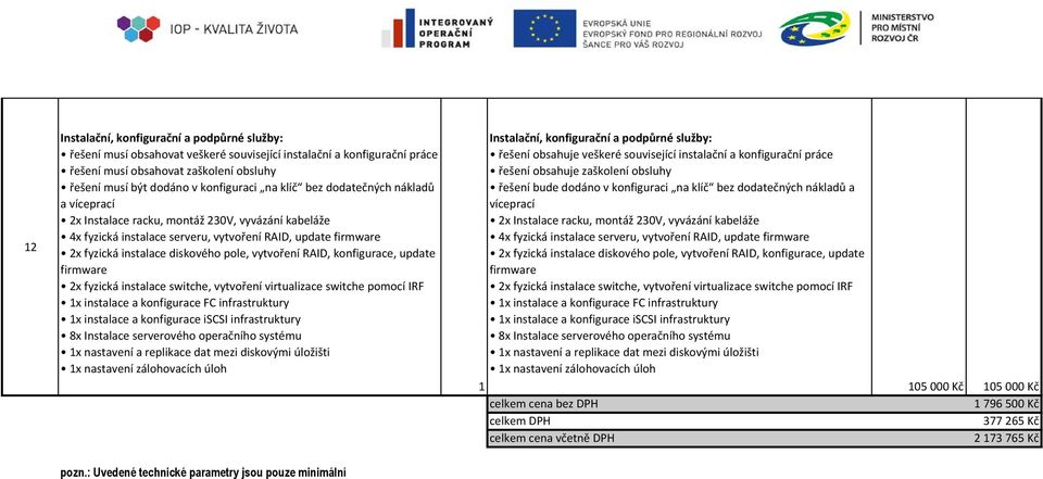 vytvoření RAID, konfigurace, update firmware 2x fyzická instalace switche, vytvoření virtualizace switche pomocí IRF x instalace a konfigurace FC infrastruktury x instalace a konfigurace iscsi