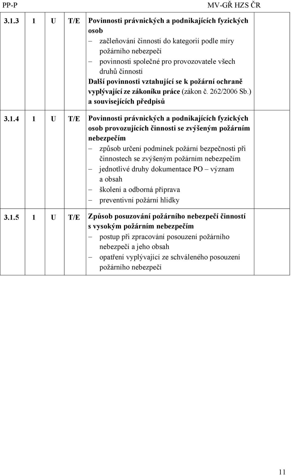 4 1 U T/E Povinnosti právnických a podnikajících fyzických osob provozujících činnosti se zvýšeným požárním nebezpečím způsob určení podmínek požární bezpečnosti při činnostech se zvýšeným požárním