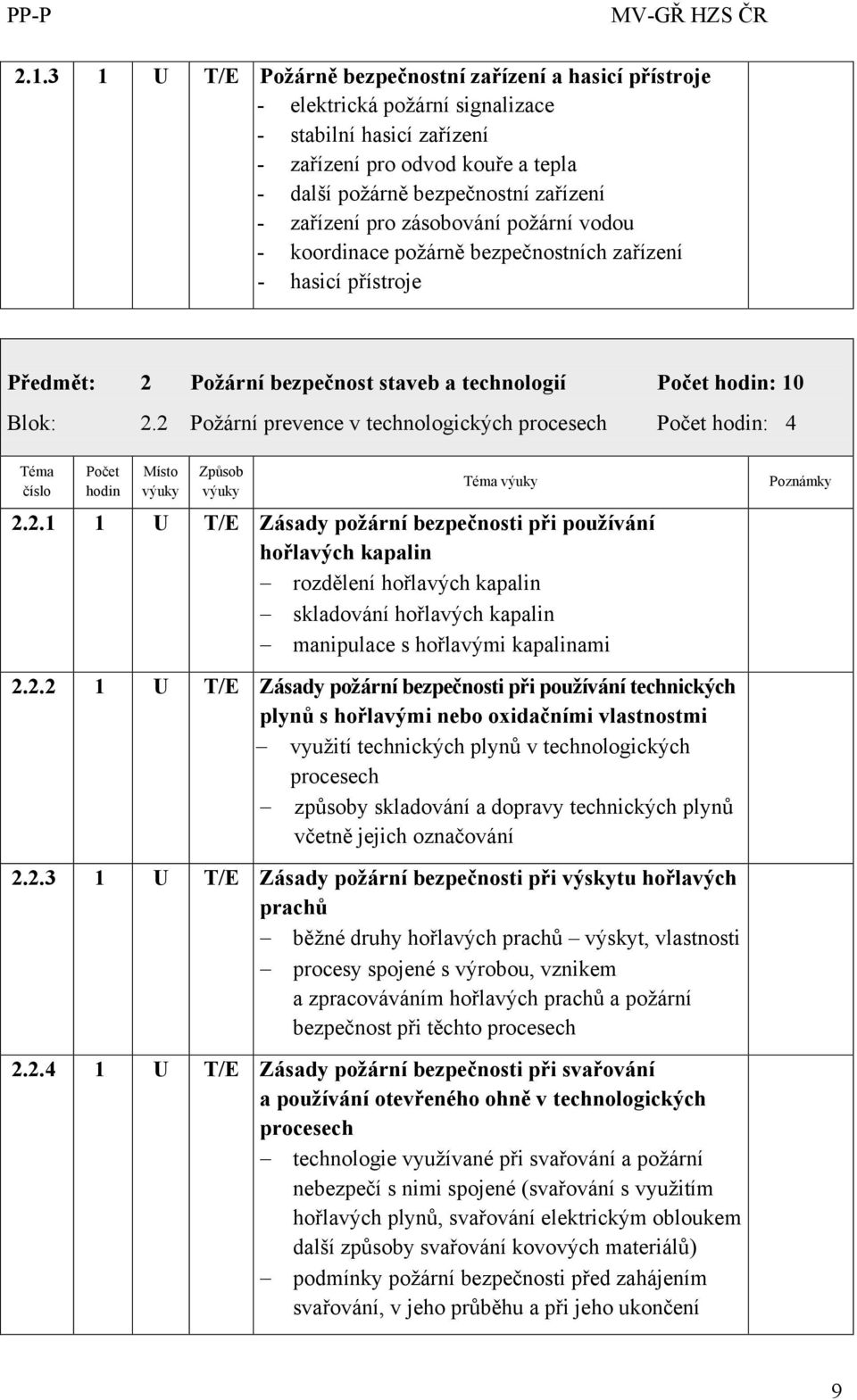 2 Požární prevence v technologických procesech : 4 2.2.1 1 U T/E Zásady požární bezpečnosti při používání hořlavých kapalin rozdělení hořlavých kapalin skladování hořlavých kapalin manipulace s hořlavými kapalinami 2.