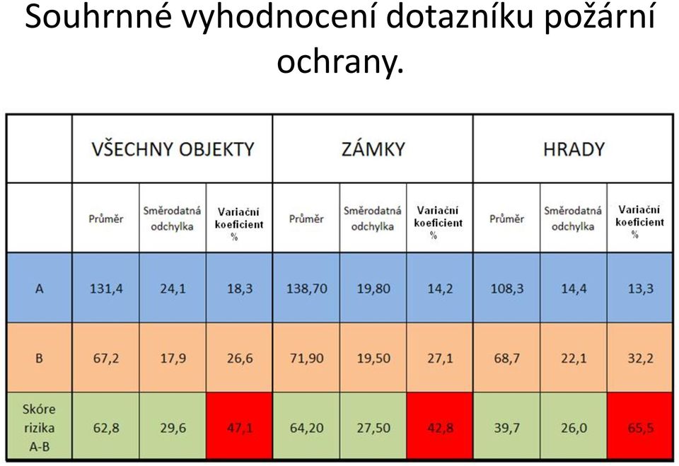 dotazníku