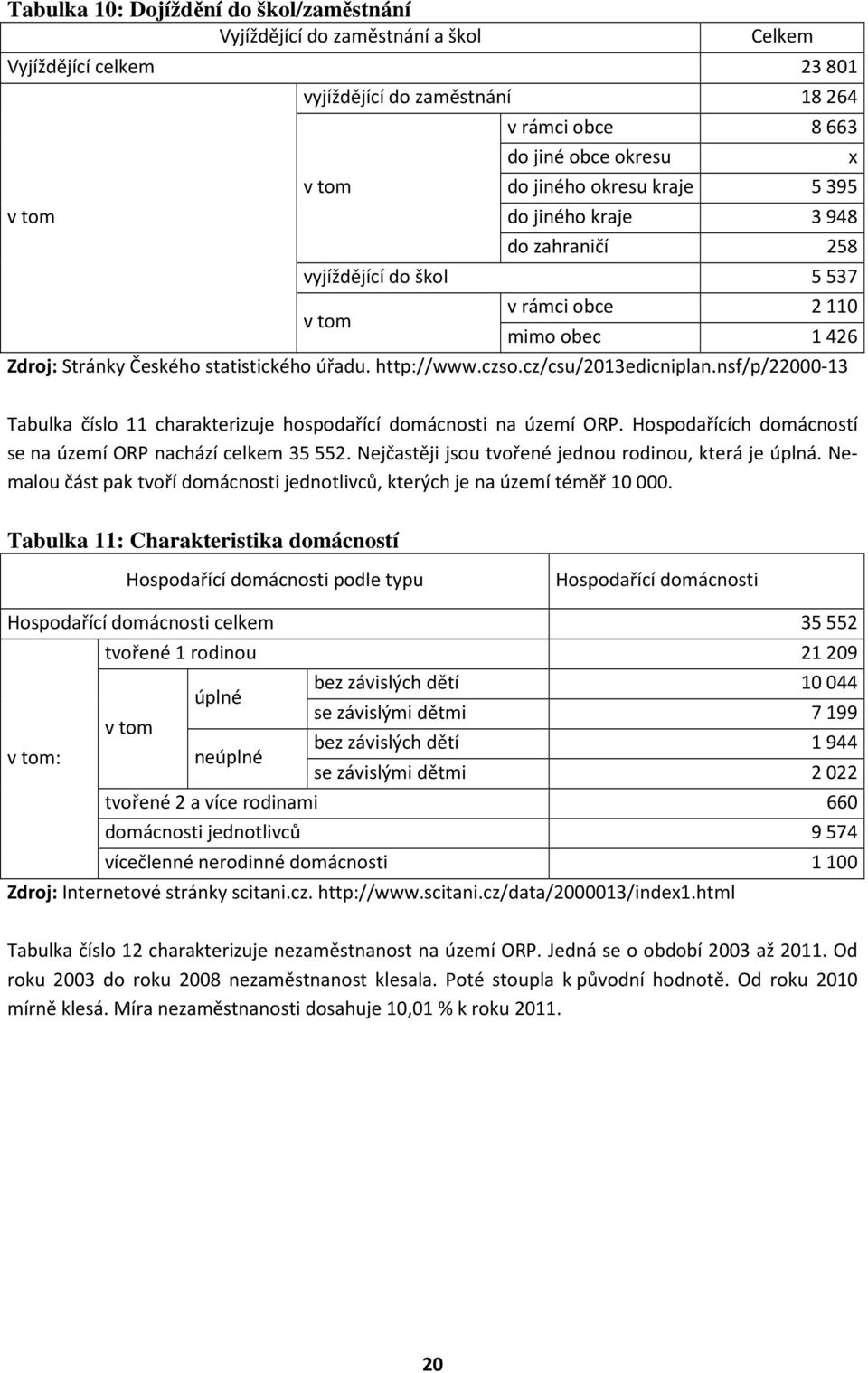 cz/csu/2013edicniplan.nsf/p/22000-13 Tabulka číslo 11 charakterizuje hospodařící domácnosti na území ORP. Hospodařících domácností se na území ORP nachází celkem 35 552.