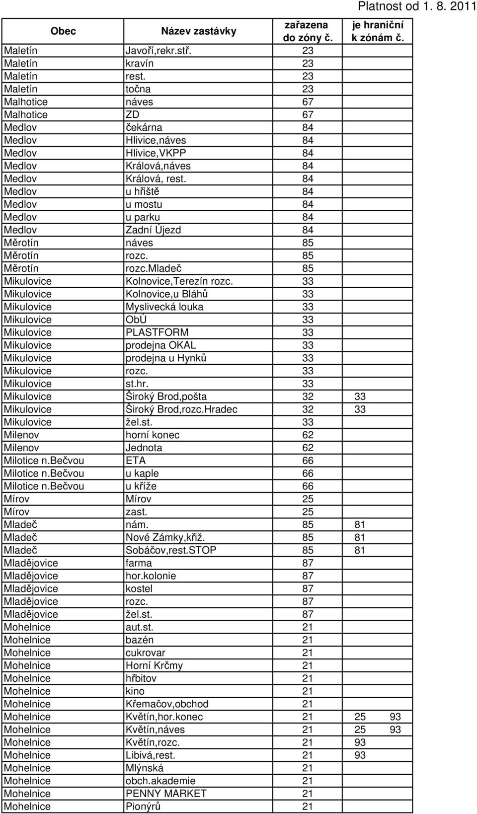 84 Medlov u hřiště 84 Medlov u mostu 84 Medlov u parku 84 Medlov Zadní Újezd 84 Měrotín náves 85 Měrotín rozc. 85 Měrotín rozc.mladeč 85 Mikulovice Kolnovice,Terezín rozc.