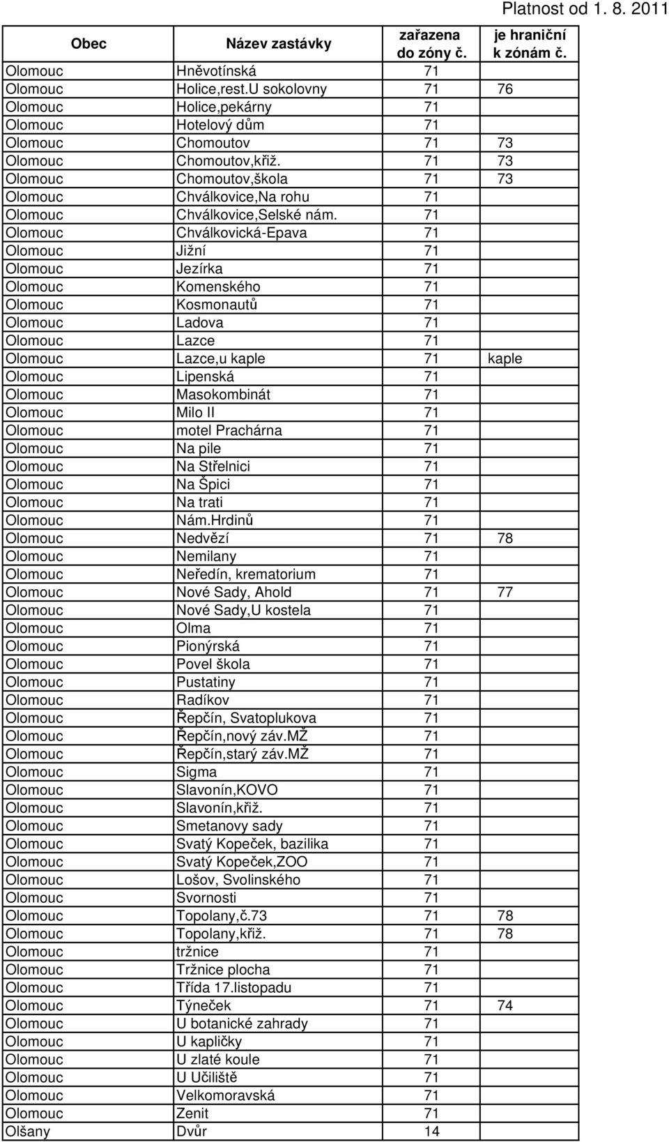 71 Olomouc Chválkovická-Epava 71 Olomouc Jižní 71 Olomouc Jezírka 71 Olomouc Komenského 71 Olomouc Kosmonautů 71 Olomouc Ladova 71 Olomouc Lazce 71 Olomouc Lazce,u kaple 71 kaple Olomouc Lipenská 71