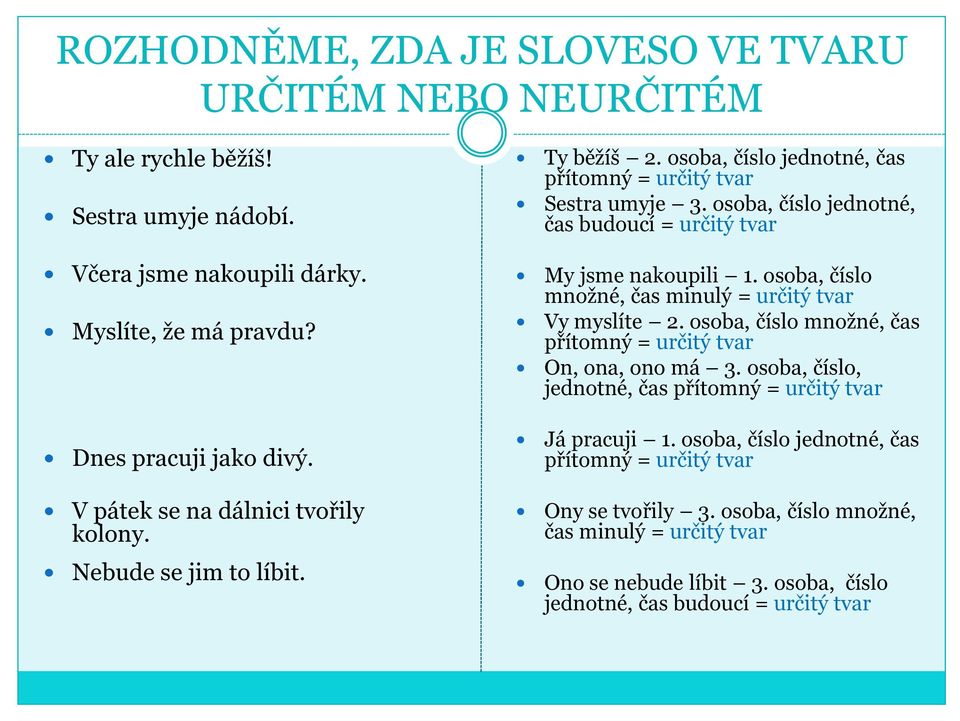 osoba, číslo množné, čas přítomný = určitý tvar On, ona, ono má 3. osoba, číslo, jednotné, čas přítomný = určitý tvar Dnes pracuji jako divý. Já pracuji 1.