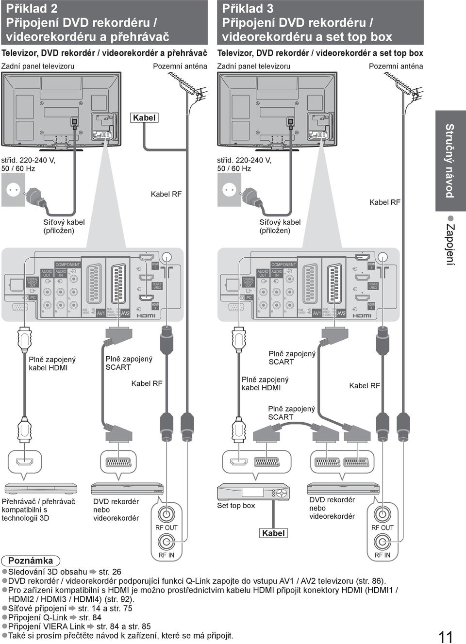220-240 V, 50 / 60 Hz Kabel RF Stručný návod DIGITAL AUDIO OUT Síťový kabel (přiložen) AUDIO OUT COMPONENT AUDIO Y IN HDMI 1 HDMI 2 (ARC) DIGITAL AUDIO OUT Síťový kabel (přiložen) AUDIO OUT COMPONENT