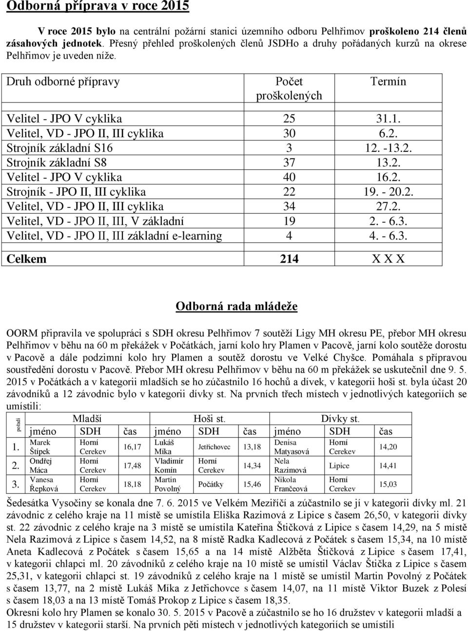 1. Velitel, VD - JPO II, III cyklika 30 6.2. Strojník základní S16 3 12. -13.2. Strojník základní S8 37 13.2. Velitel - JPO V cyklika 40 16.2. Strojník - JPO II, III cyklika 22 19. - 20.2. Velitel, VD - JPO II, III cyklika 34 27.