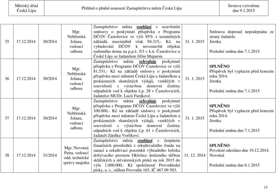 315,- Kč, na vybudování DČOV k novostavbě objektu rodinného domu na p.p.č. 5/3 v k.ú. Častolovice u České Lípy se žadatelem Jiřím Majarem.