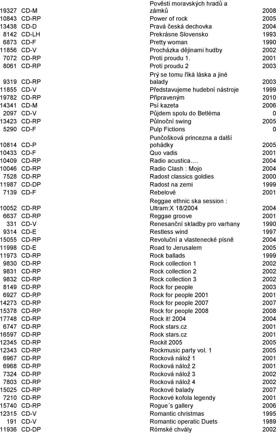 2001 8061 CD-RP Proti proudu 2 2003 9319 CD-RP Prý se tomu říká láska a jiné balady 2003 11855 CD-V Představujeme hudební nástroje 1999 19782 CD-RP Připraveným 2010 14341 CD-M Psí kazeta 2006 2097