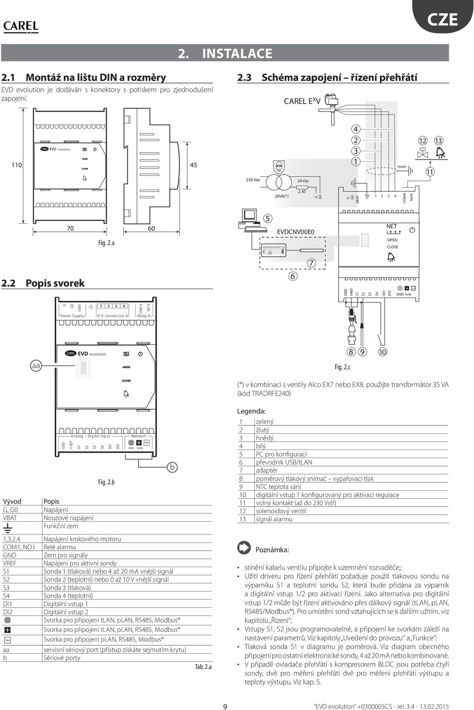 .a 5 EVD EVDCNV00E0 EEV driver NET OPEN CLOSE 7. Popis svorek 6 VREF S DI DI Tx/Rx Power Supply E X V connecion A COM A NO A Relay A aa EVD evoluion Fig.