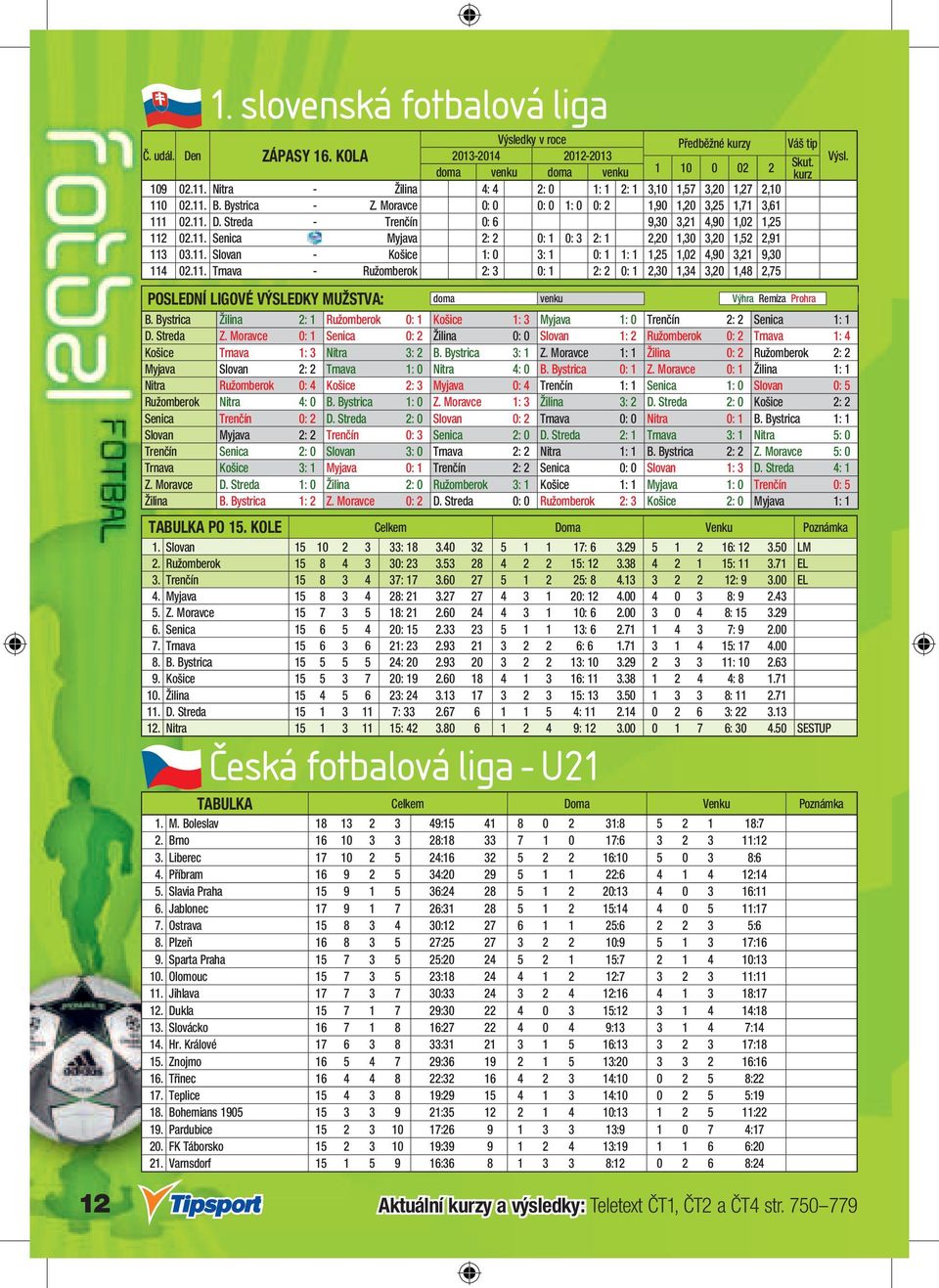 11. Slovan - Košice 1: 0 3: 1 0: 1 1: 1 1,25 1,02 4,90 3,21 9,30 114 02.11. Trnava - Ružomberok 2: 3 0: 1 2: 2 0: 1 2,30 1,34 3,20 1,48 2,75 B.