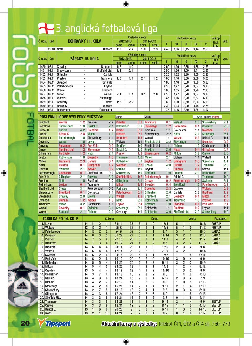 2012 1460 02.11. Crawley - Brentford 1: 2 1: 2 2,60 1,36 2,85 1,38 2,66 1461 02.11. Shrewsbury - Sheffield Utd. 1: 2 0: 1 2,50 1,36 3,00 1,41 2,65 1462 02.11. Gillingham - Carlisle 2,25 1,32 3,20 1,50 2,82 1463 02.