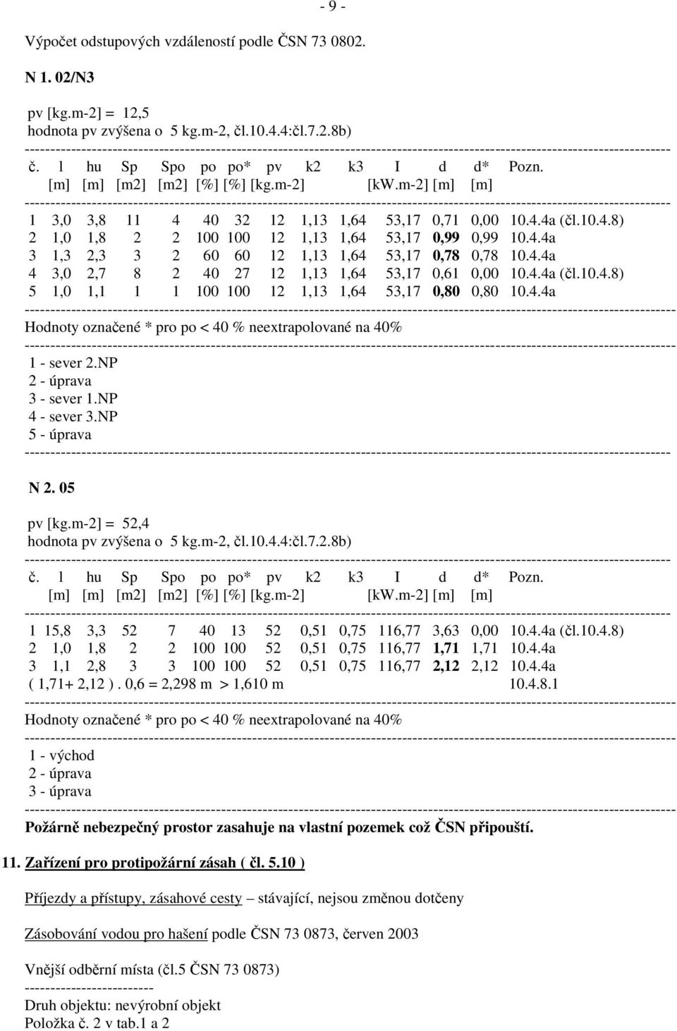 m-2] [m] [m] ----------------------------------------------------------------------------------------------------------------------------- 1 3,0 3,8 11 4 40 32 12 1,13 1,64 53,17 0,71 0,00 10.4.4a (čl.