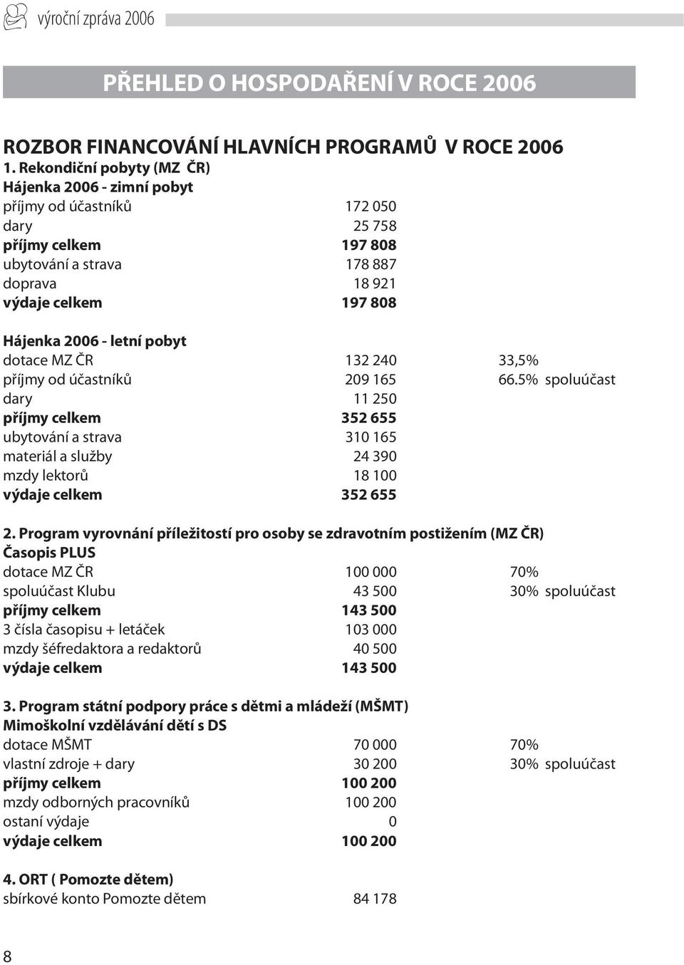 pobyt dotace MZ ČR 132 240 33,5% příjmy od účastníků 209 165 66.