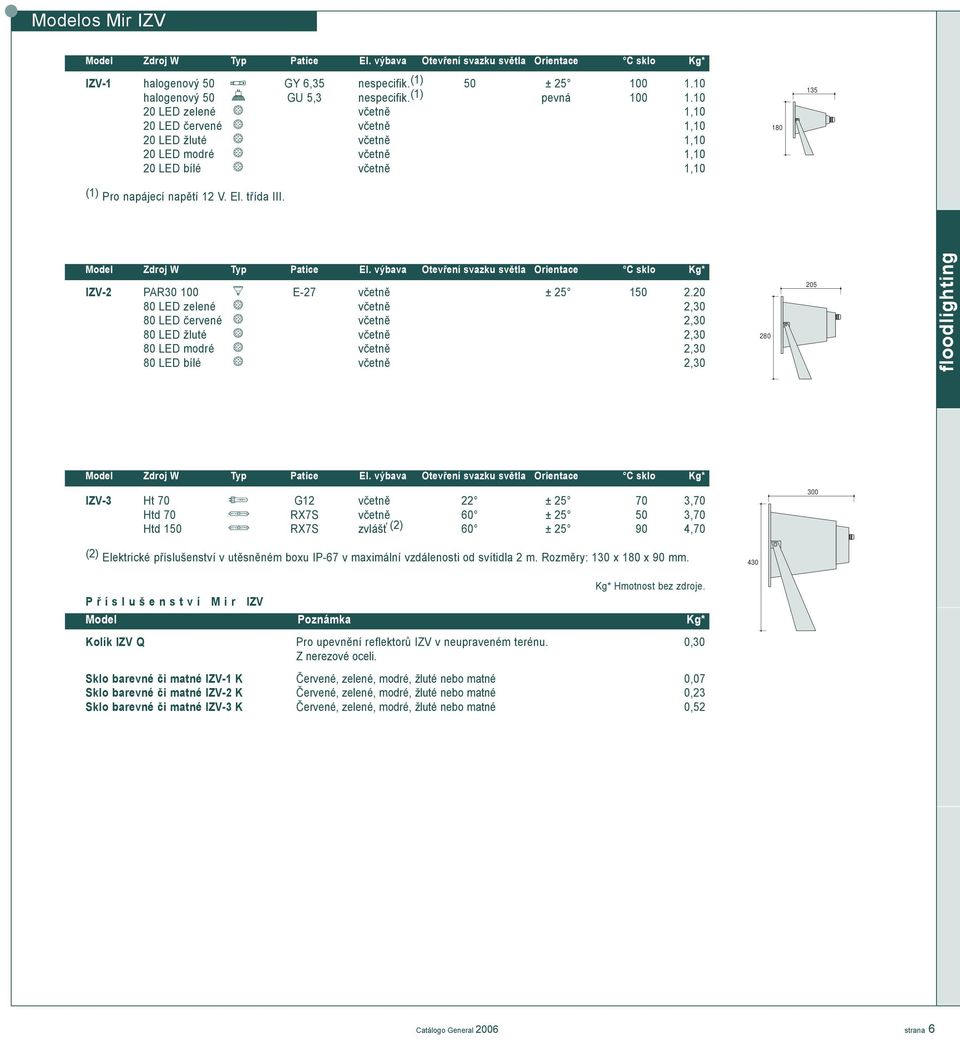 180 135 IZV-2 PAR30 100 E-27 vèetnì ± 25 150 2.