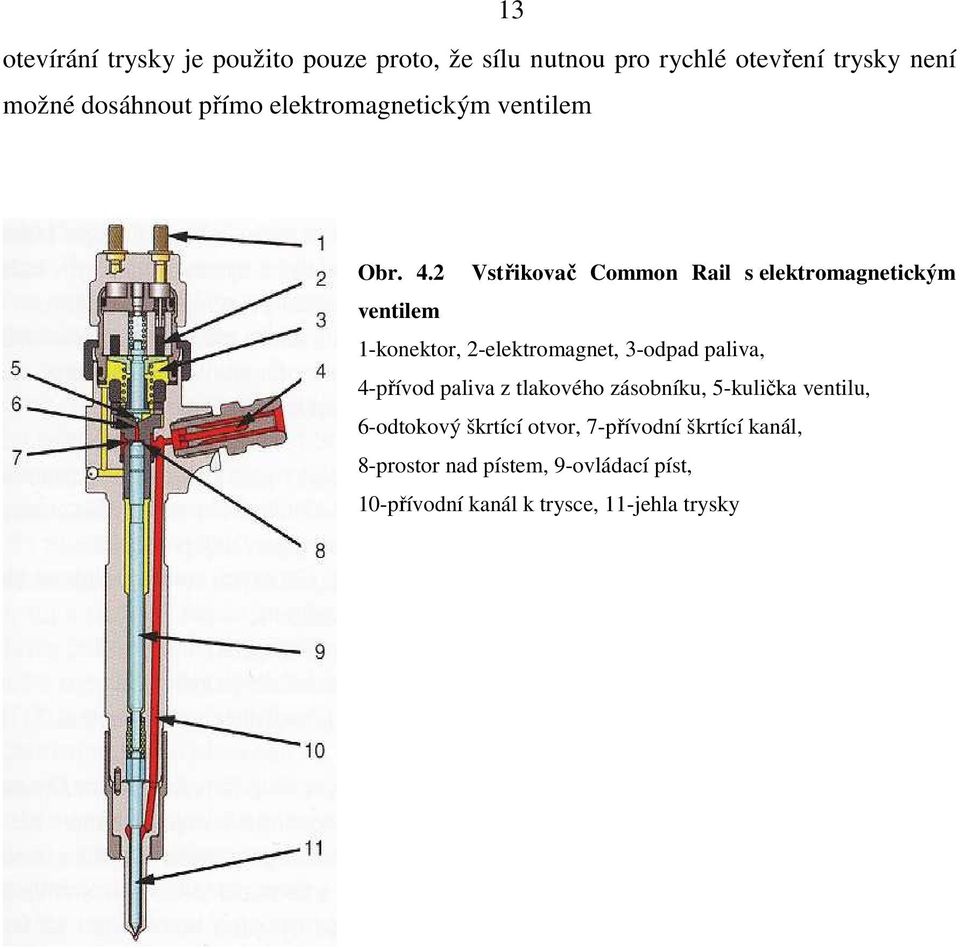 2 Vstřikovač Common Rail s elektromagnetickým ventilem 1-konektor, 2-elektromagnet, 3-odpad paliva, 4-přívod