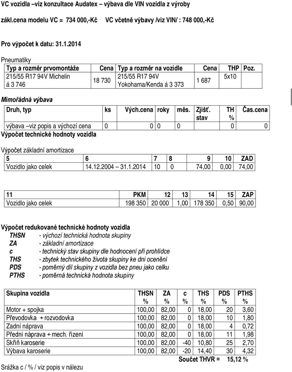 215/55 R17 94V Michelin 215/55 R17 94V 5x10 18 730 1 687 á 3 746 Yokohama/Kenda á 3 373 Mimořádná výbava Druh, typ ks Vých.cena roky měs. Zjišť. TH Čas.