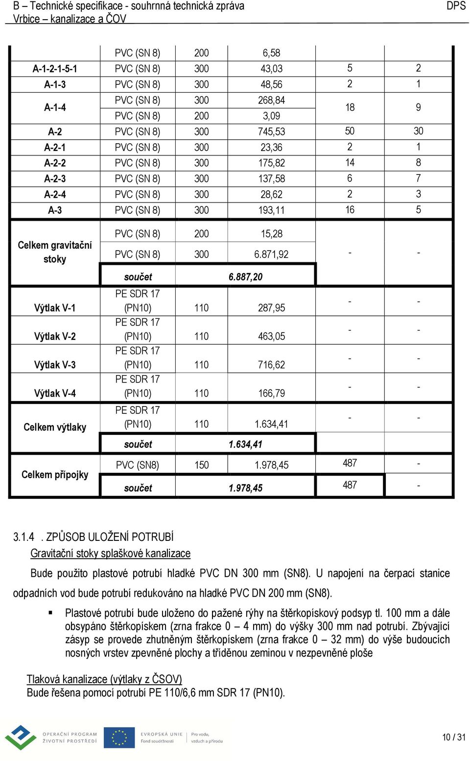 Celkem výtlaky Celkem přípojky PVC (SN 8) 200 15,28 PVC (SN 8) 300 6.871,92 součet 6.