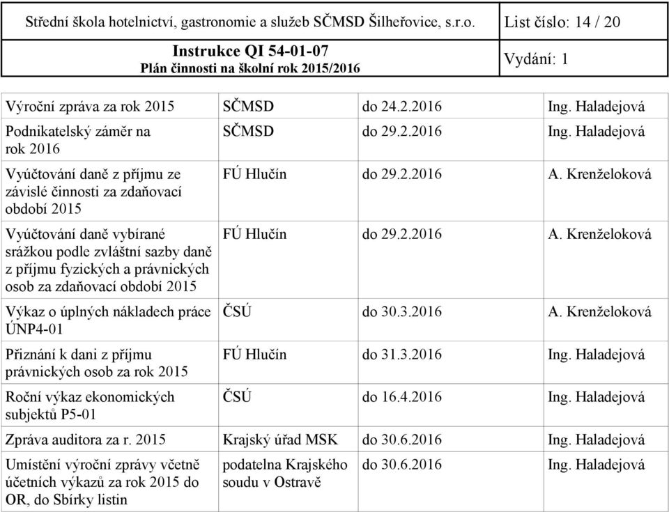 právnických osob za zdaňovací období 2015 Výkaz o úplných nákladech práce ÚNP4-01 Přiznání k dani z příjmu právnických osob za rok 2015 Roční výkaz ekonomických subjektů P5-01 SČMSD do 29.2.2016 Ing.