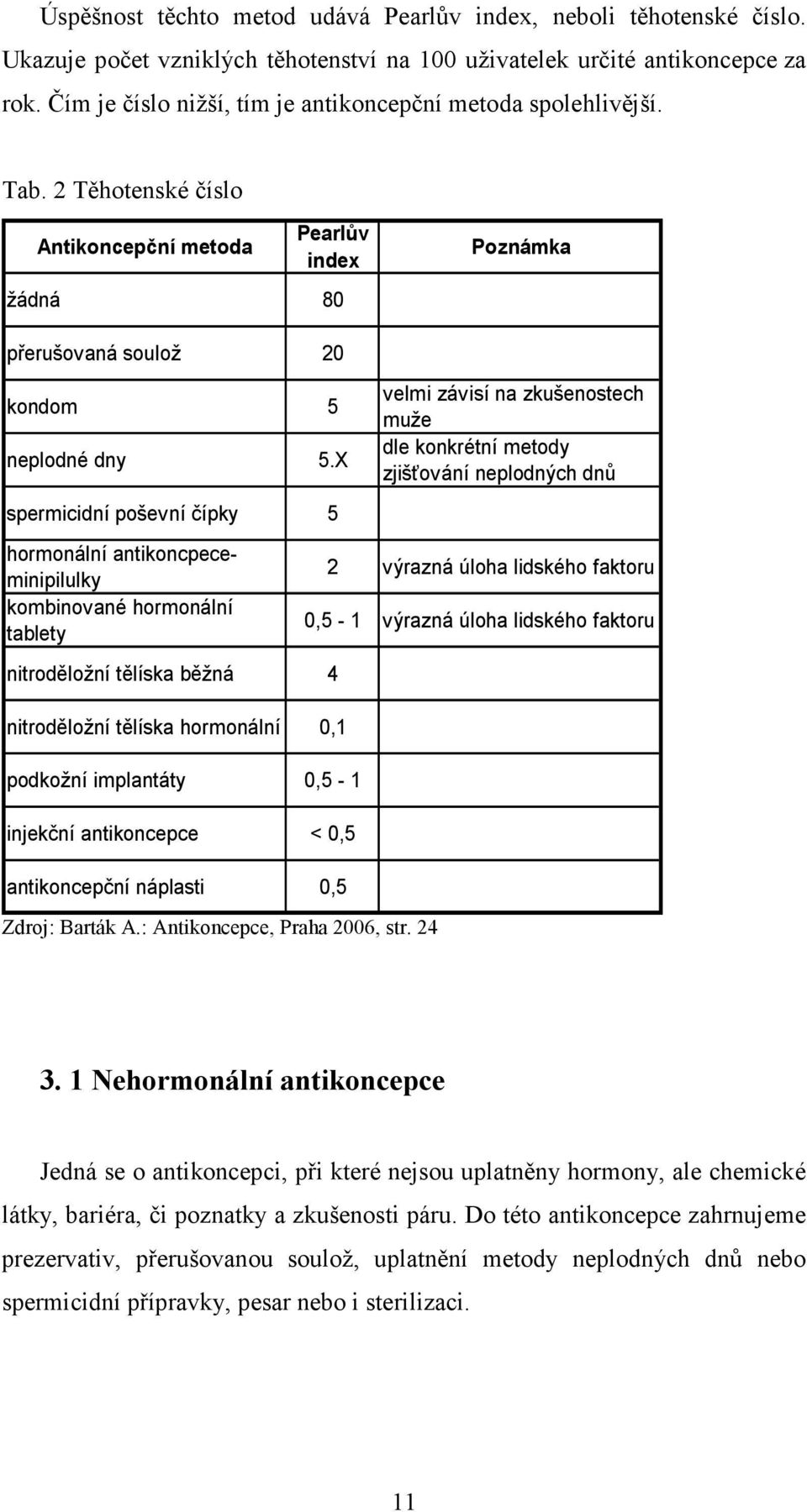 X spermicidní poševní čípky 5 hormonální antikoncpeceminipilulky kombinované hormonální tablety nitroděložní tělíska běžná 4 nitroděložní tělíska hormonální 0,1 podkožní implantáty 0,5-1 injekční