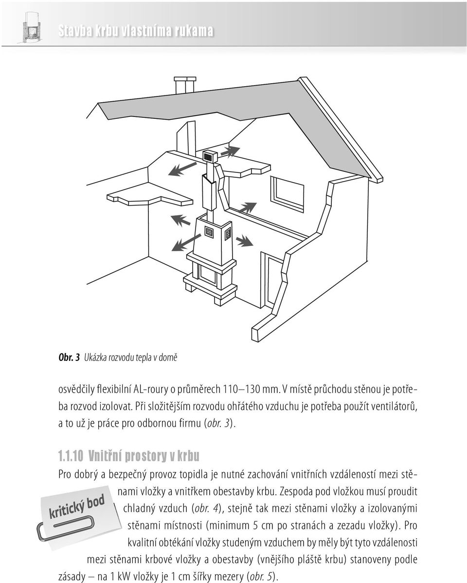 1.10 Vnitřní prostory v krbu Pro dobrý a bezpečný provoz topidla je nutné zachování vnitřních vzdáleností mezi stěnami vložky a vnitřkem obestavby krbu.