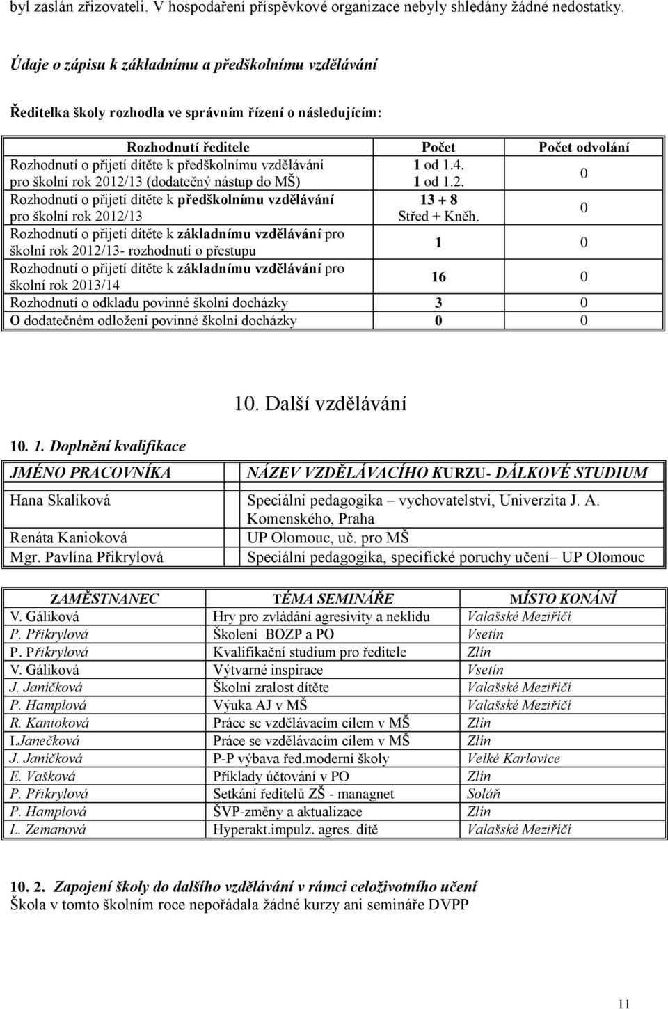 vzdělávání 1 od 1.4. pro školní rok 2012/13 (dodatečný nástup do MŠ) 1 od 1.2. 0 Rozhodnutí o přijetí dítěte k předškolnímu vzdělávání 13 + 8 pro školní rok 2012/13 Střed + Kněh.