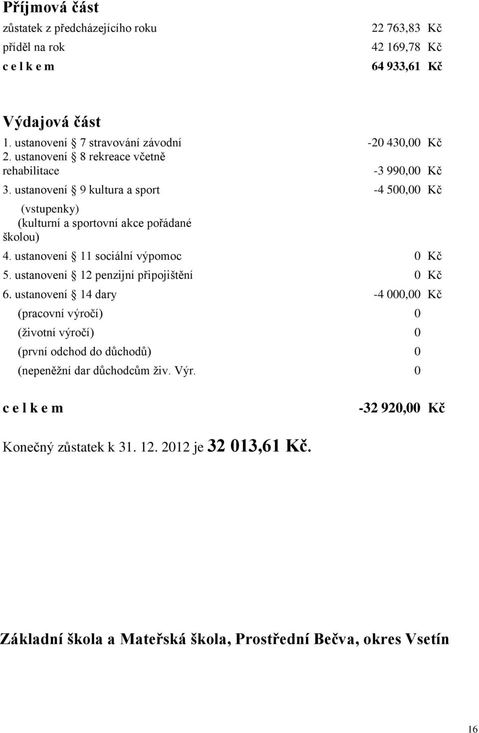 ustanovení 9 kultura a sport -4 500,00 Kč (vstupenky) (kulturní a sportovní akce pořádané školou) 4. ustanovení 11 sociální výpomoc 0 Kč 5.