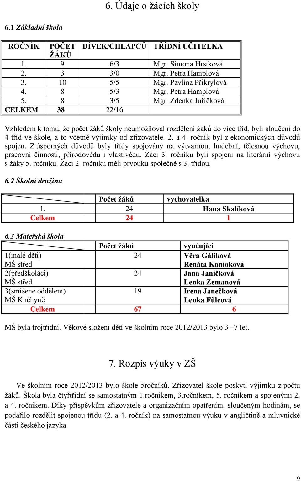 Zdenka Juříčková CELKEM 38 22/16 Vzhledem k tomu, že počet žáků školy neumožňoval rozdělení žáků do více tříd, byli sloučeni do 4 tříd ve škole, a to včetně výjimky od zřizovatele. 2. a 4.