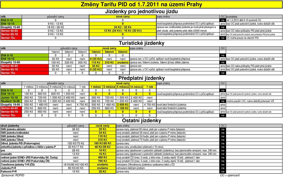 / 16 Kč (32 Kč) platí všude, obě jízdenky platí déle (3/9 minut) ano bez OC bo průkazky PID platí plné jízdné Senior 65-7 9 Kč / 13 Kč nově bezplatná přeprava podmíněná OC s přísl.