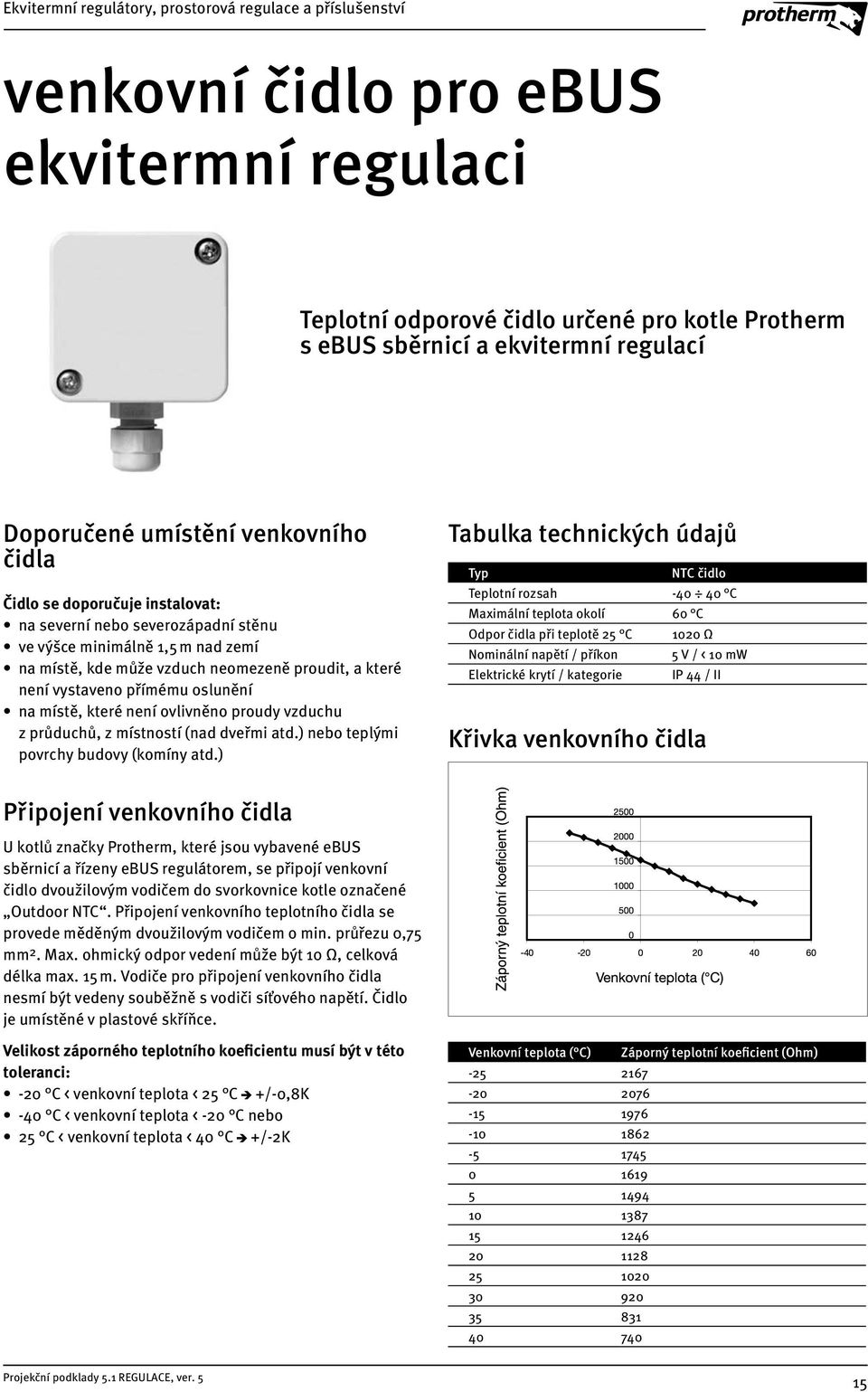 proudy vzduchu z průduchů, z místností (nad dveřmi atd.) nebo teplými povrchy budovy (komíny atd.