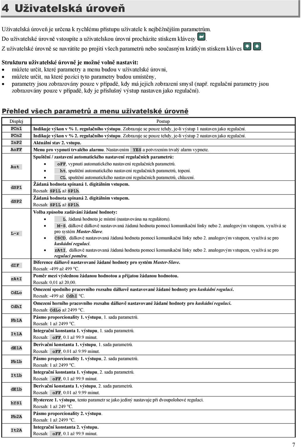 Strukturu uživatelské úrovně je možné volně nastavit: můžete určit, které parametry a menu budou v uživatelské úrovni, můžete určit, na které pozici tyto parametry budou umístěny, parametry jsou