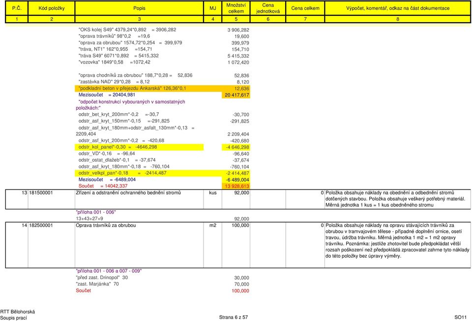 Ankarská" 126,36*0,1 12,636 Mezisoučet = 20404,981 20 417,617 "odpočet konstrukcí vybouraných v samostatných položkách:" odstr_bet_kryt_200mm*-0,2 =-30,7-30,700 odstr_asf_kryt_150mm*-0,15