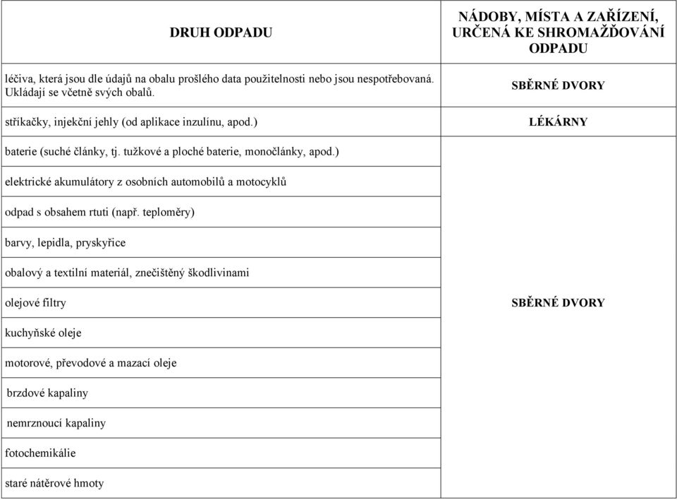tužkové a ploché baterie, monočlánky, apod.) elektrické akumulátory z osobních automobilů a motocyklů odpad s obsahem rtuti (např.
