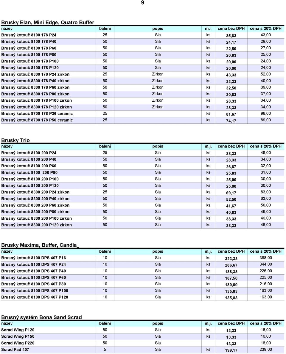 P80 50 Sia ks 20,83 25,00 Brusný kotouč 8100 178 P100 50 Sia ks 20,00 24,00 Brusný kotouč 8100 178 P120 50 Sia ks 20,00 24,00 Brusný kotouč 8300 178 P24 zirkon 25 Zirkon ks 43,33 52,00 Brusný kotouč